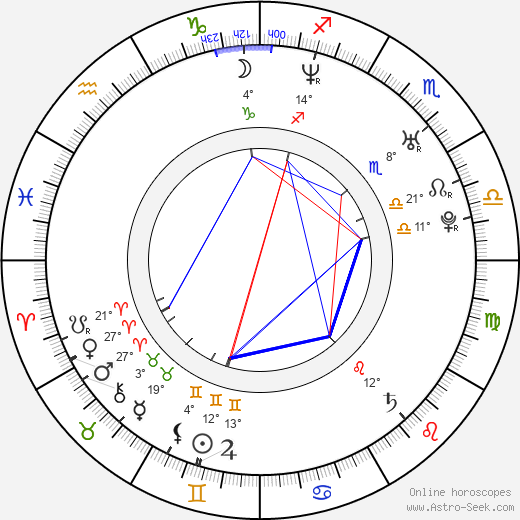 Pyotr Krasilov birth chart, biography, wikipedia 2023, 2024