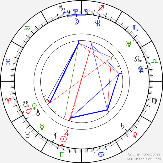 Pyotr Krasilov birth chart, Pyotr Krasilov astro natal horoscope, astrology