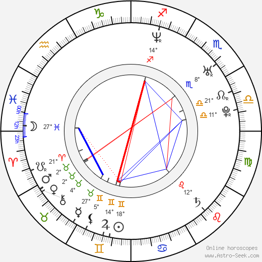 Rain Tolk birth chart, biography, wikipedia 2024, 2025