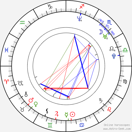 Raúl González birth chart, Raúl González astro natal horoscope, astrology