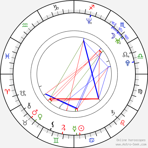 Raúl birth chart, Raúl astro natal horoscope, astrology