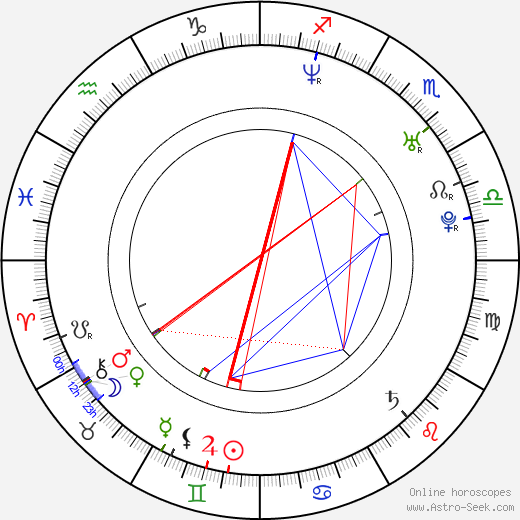 Richard Ayoade birth chart, Richard Ayoade astro natal horoscope, astrology