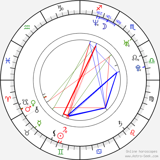 Richard Krajčo birth chart, Richard Krajčo astro natal horoscope, astrology