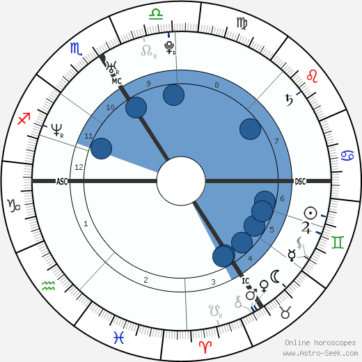 Romain Mesnil wikipedia, horoscope, astrology, instagram