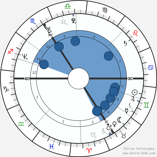 Romain Mesnil wikipedia, biography, birth chart, instagram Romain Mesnil wikipedia, horoscope, astrology, instagram