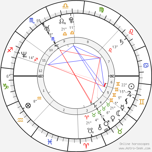 Romain Mesnil birth chart, biography, wikipedia 2024, 2025