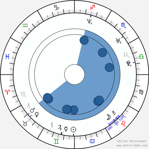 Ronnie Gene Blevins wikipedia, horoscope, astrology, instagram