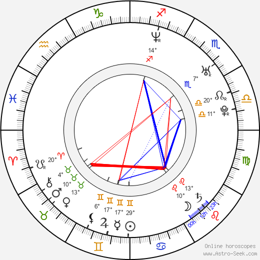 Ronnie Gene Blevins birth chart, biography, wikipedia 2024, 2025