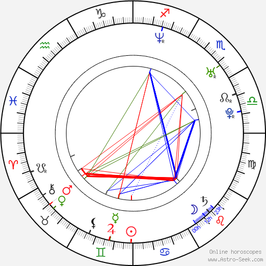 Ronnie Gene Blevins birth chart, Ronnie Gene Blevins astro natal horoscope, astrology