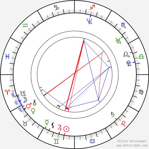 Shane Meier birth chart, Shane Meier astro natal horoscope, astrology