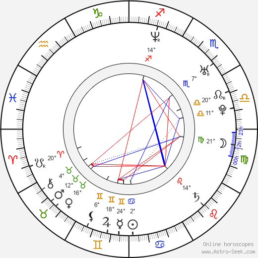 Sian Heder birth chart, biography, wikipedia 2024, 2025