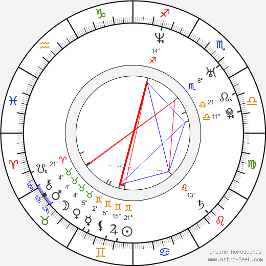 Štěpán Janáček birth chart, biography, wikipedia 2024, 2025
