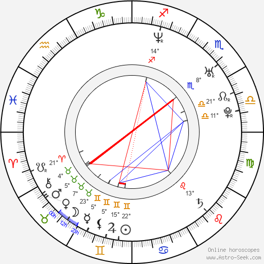 Sullivan Stapleton birth chart, biography, wikipedia 2024, 2025