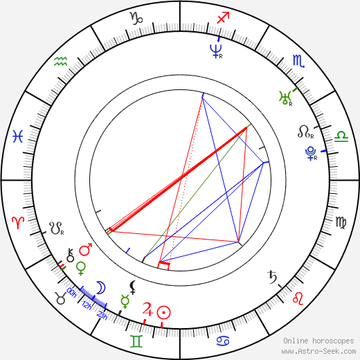 Sullivan Stapleton birth chart, Sullivan Stapleton astro natal horoscope, astrology