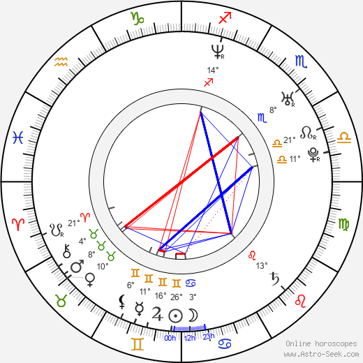 Sylwia Juszczak birth chart, biography, wikipedia 2024, 2025