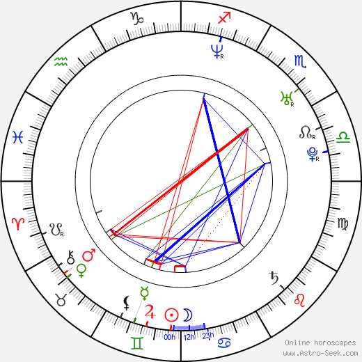 Sylwia Juszczak birth chart, Sylwia Juszczak astro natal horoscope, astrology