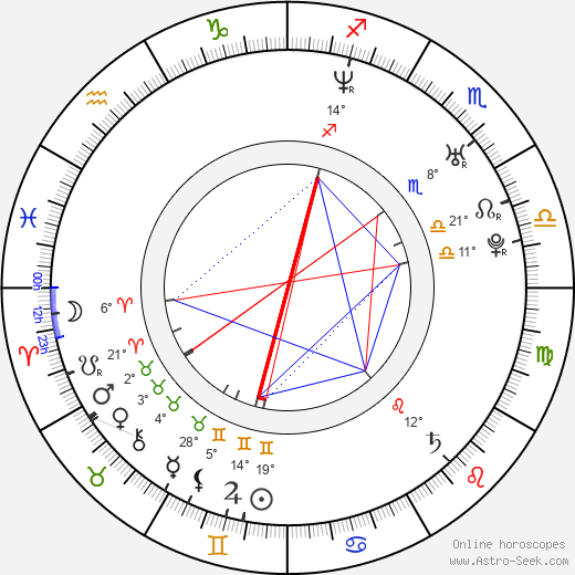Takako Matsu birth chart, biography, wikipedia 2024, 2025