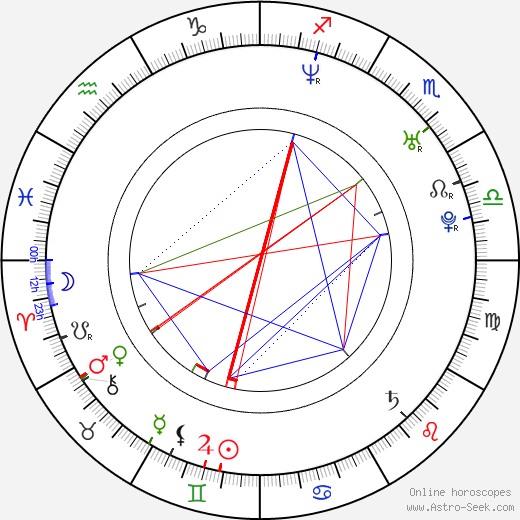 Takako Matsu birth chart, Takako Matsu astro natal horoscope, astrology