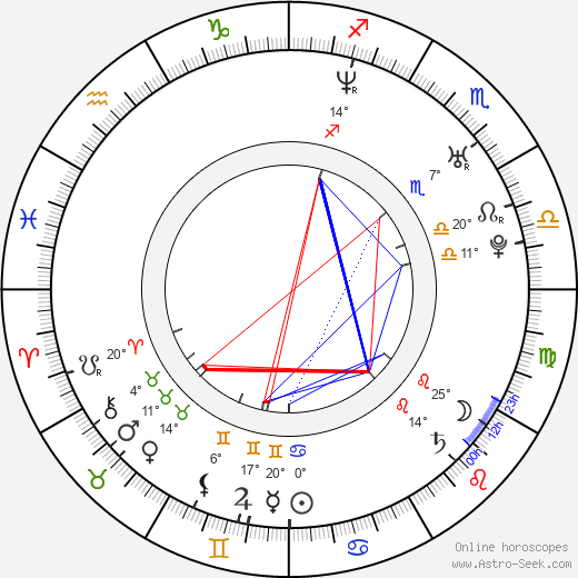 Tara Killian birth chart, biography, wikipedia 2023, 2024