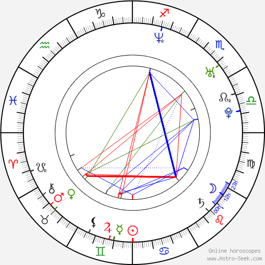 Tara Killian birth chart, Tara Killian astro natal horoscope, astrology