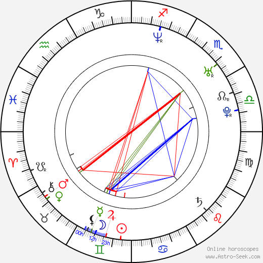 Tessa Taminiau birth chart, Tessa Taminiau astro natal horoscope, astrology
