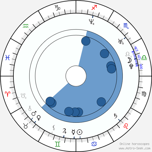 Tomi Popovič wikipedia, horoscope, astrology, instagram