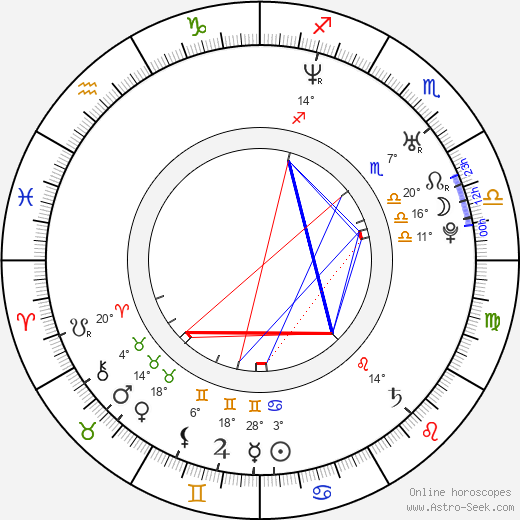 Tomi Popovič birth chart, biography, wikipedia 2024, 2025
