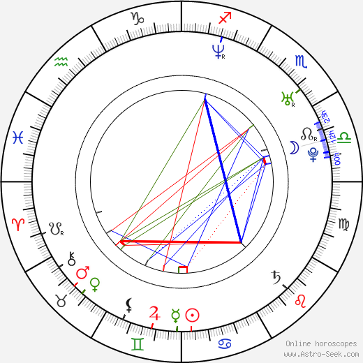 Tomi Popovič birth chart, Tomi Popovič astro natal horoscope, astrology