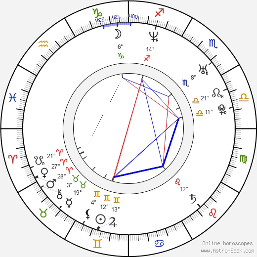 Viivi Avellán birth chart, biography, wikipedia 2024, 2025