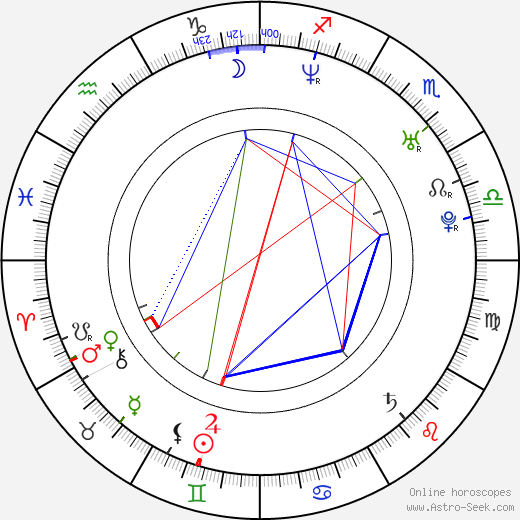 Viivi Avellán birth chart, Viivi Avellán astro natal horoscope, astrology