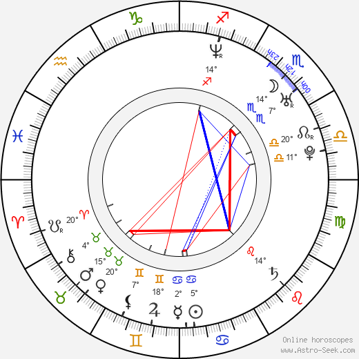 Vojta Nedvěd birth chart, biography, wikipedia 2023, 2024