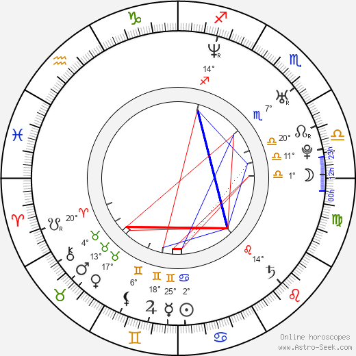 Weronika Migon birth chart, biography, wikipedia 2023, 2024