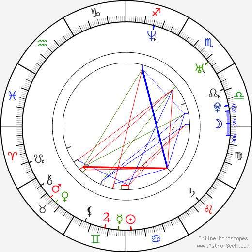Weronika Migon birth chart, Weronika Migon astro natal horoscope, astrology