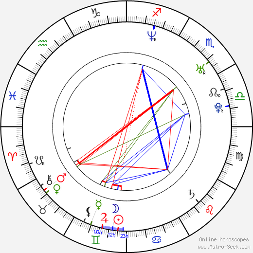 Yōichi Kondō birth chart, Yōichi Kondō astro natal horoscope, astrology