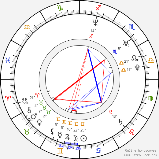 Yuriy Tarasov birth chart, biography, wikipedia 2023, 2024