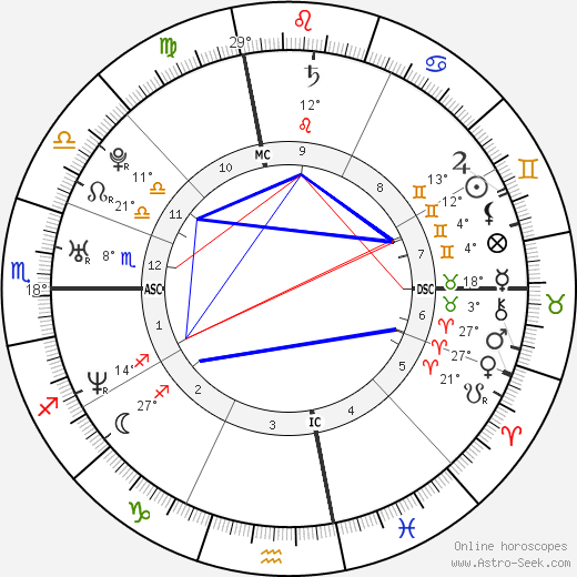 Zachary Quinto birth chart, biography, wikipedia 2023, 2024