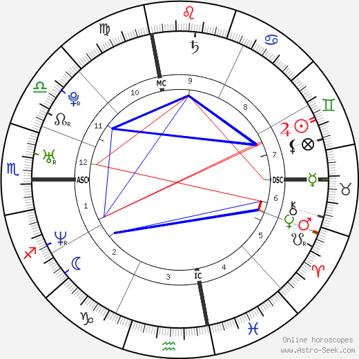 Zachary Quinto birth chart, Zachary Quinto astro natal horoscope, astrology