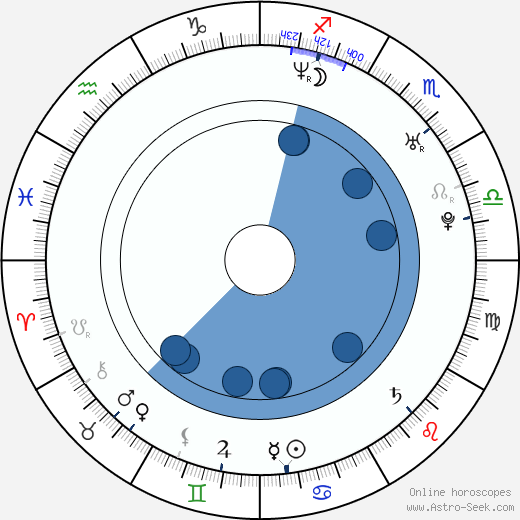 Zuleikha Robinson wikipedia, biography, birth chart, instagram Zuleikha Robinson wikipedia, horoscope, astrology, instagram