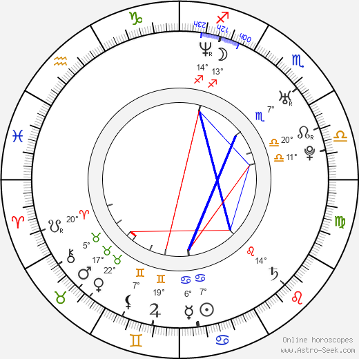 Zuleikha Robinson birth chart, biography, wikipedia 2024, 2025