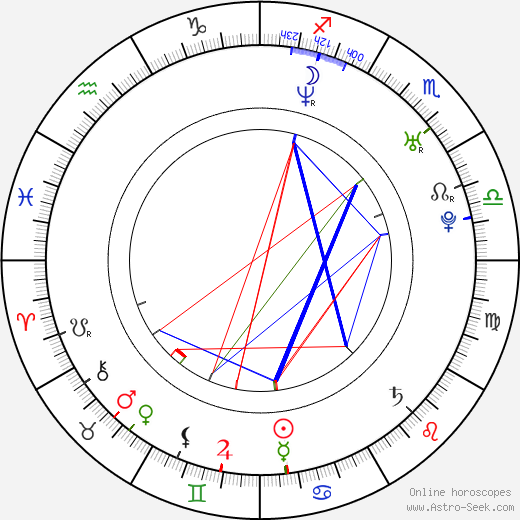 Zuleikha Robinson birth chart, Zuleikha Robinson astro natal horoscope, astrology