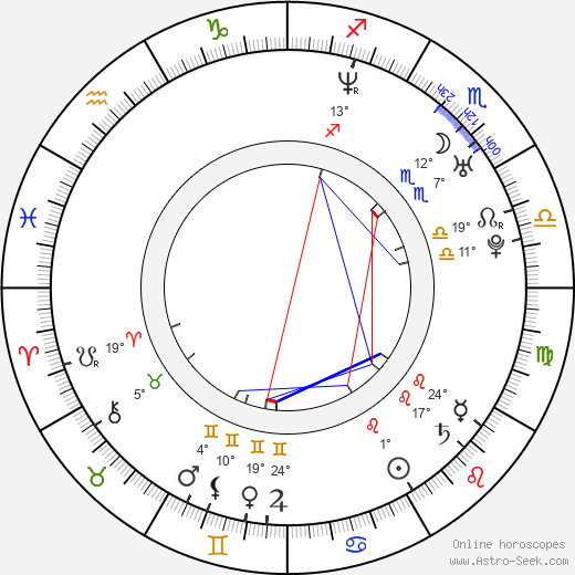 Abimael Linares birth chart, biography, wikipedia 2024, 2025