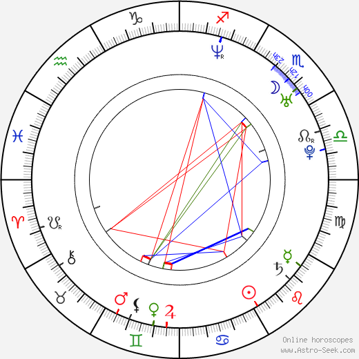 Abimael Linares birth chart, Abimael Linares astro natal horoscope, astrology