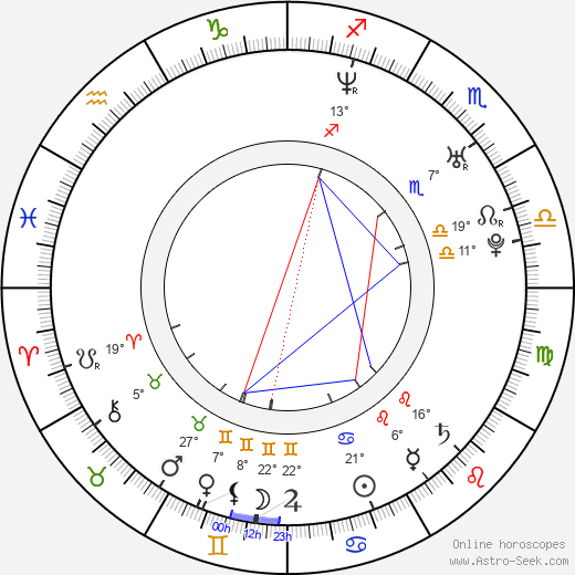 Alejandro Monteverde birth chart, biography, wikipedia 2023, 2024