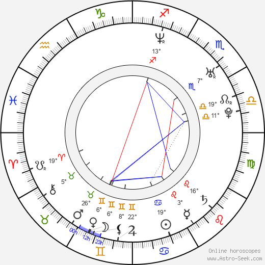 Alexandra Finder birth chart, biography, wikipedia 2023, 2024