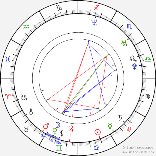 Astrology Chart Finder