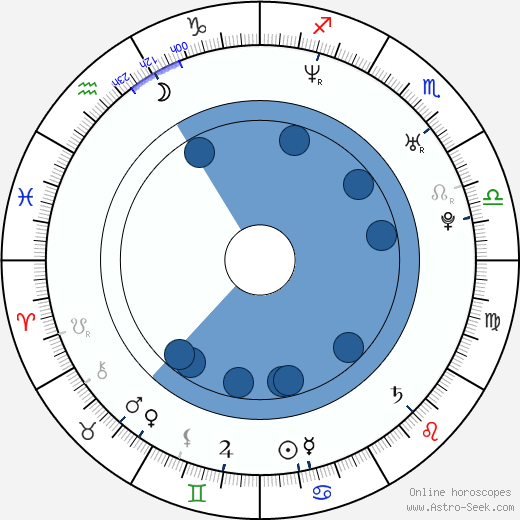 Andreas Dörner wikipedia, biography, birth chart, instagram Andreas Dörner wikipedia, horoscope, astrology, instagram