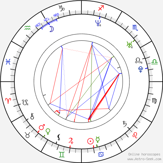 Andreas Dörner birth chart, Andreas Dörner astro natal horoscope, astrology