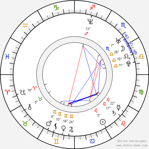 Ariel Winograd birth chart, biography, wikipedia 2024, 2025