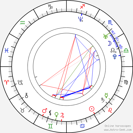 Ariel Winograd birth chart, Ariel Winograd astro natal horoscope, astrology