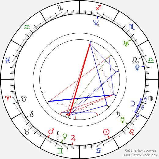 Arron Shiver birth chart, Arron Shiver astro natal horoscope, astrology